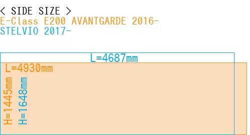 #E-Class E200 AVANTGARDE 2016- + STELVIO 2017-